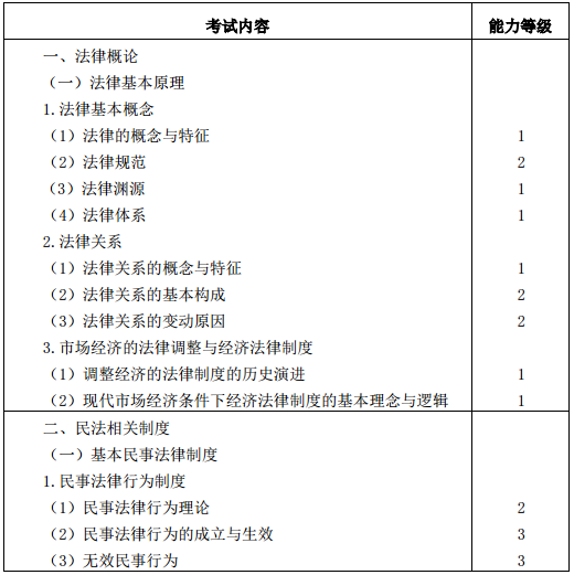2016年<a href='/zhukuai/' style='color:blue'>注册会计</a>师专业阶段考试大纲《经济法》