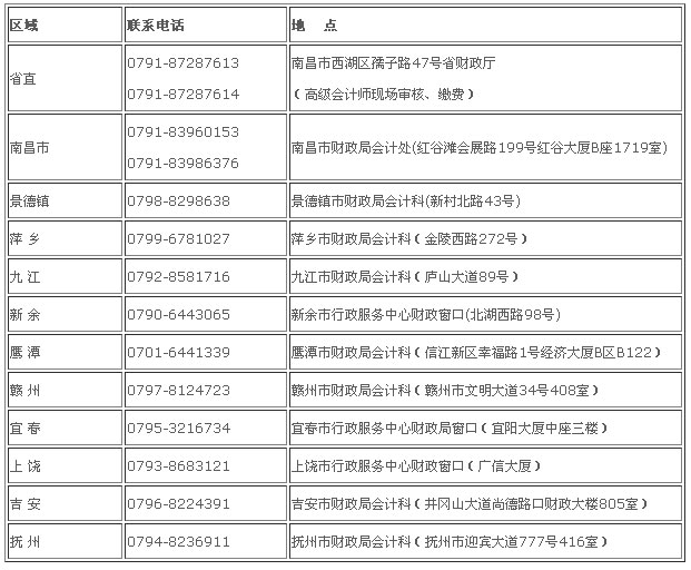 江西年中级会计职称考试报名时间为3月10日-30日